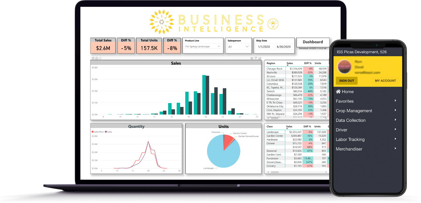 PICAS laptop preview Grow PICAS with Business Intelligence